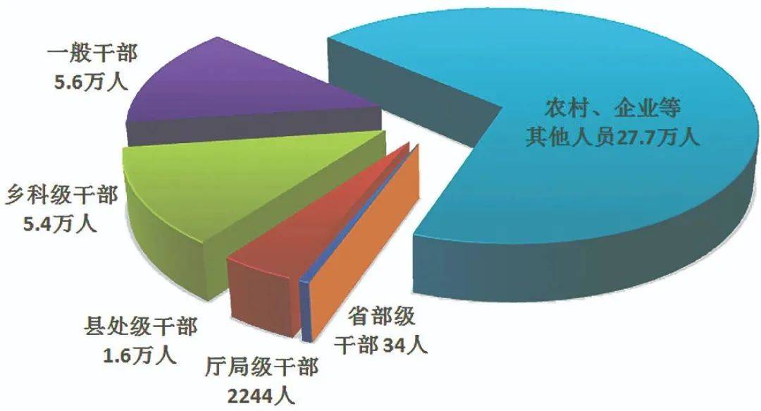 涉嫌严重违纪违法！退休已10年，他被查！