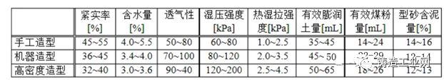 铸钢件湿型砂的特点与铸铁件的作用和应用